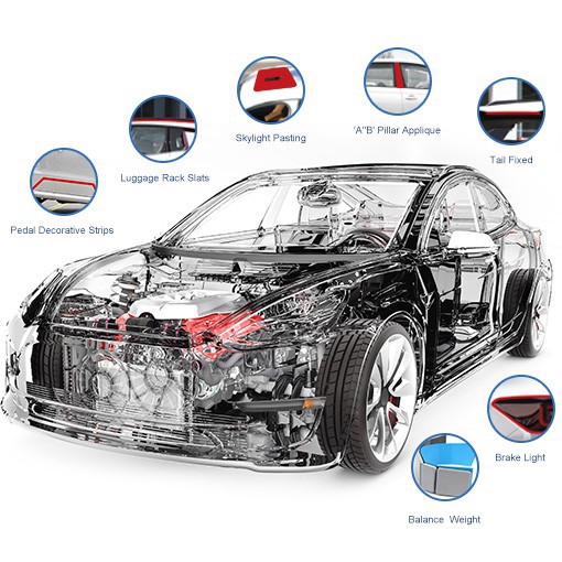 Automotive Industry